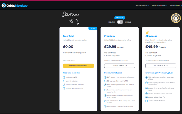 oddsmonkey annual plans subscription payments
