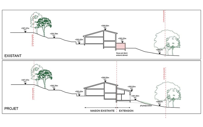 Coupe sur le terrain d'une extension de maison