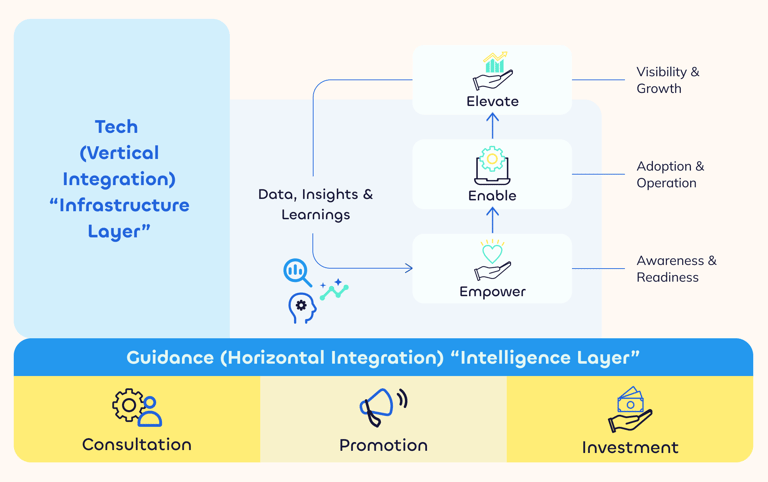 Cooter's Ecosystem Framework