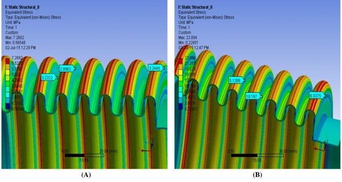 FEA Analysis