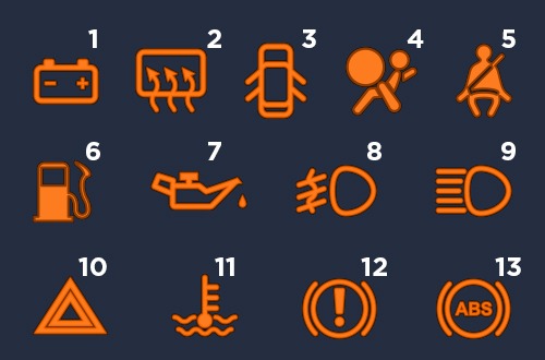 Luzes do painel de carro