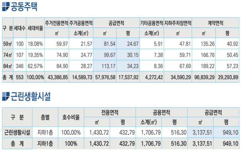 하남스타포레3차
