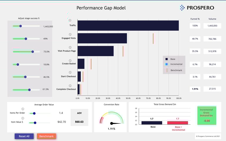 image of performance gap model