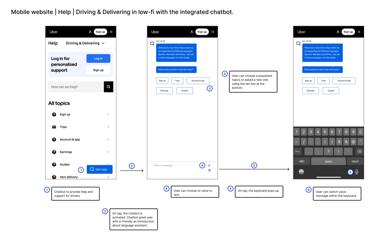 Mobile website help with chatbot integrated
