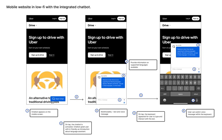 Mobile website with chatbot integrated - Hi-fi