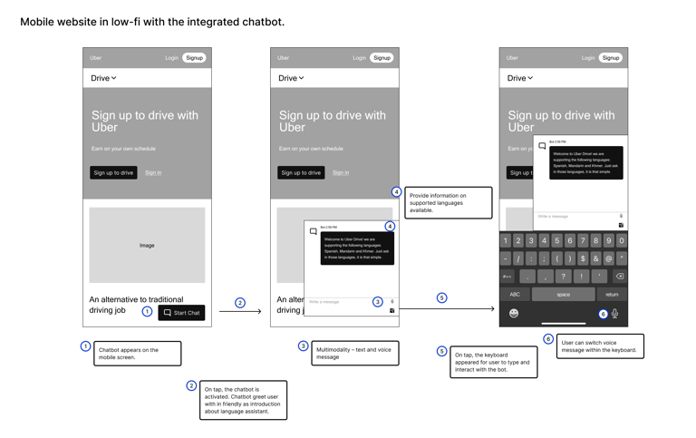 Mobile website with chatbot