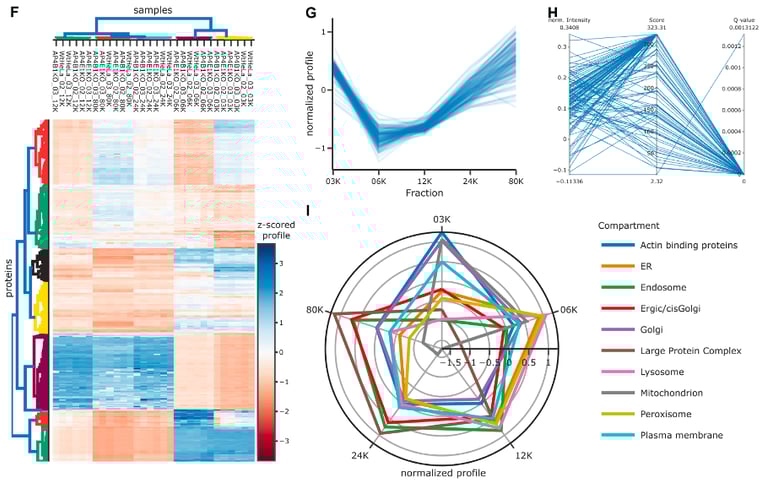 bioinformatica mexico