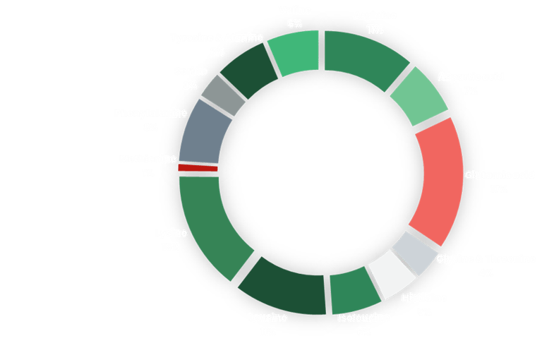 Amino acid compositio  of Fiba