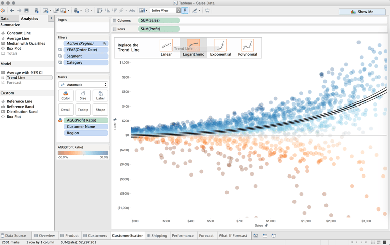 tableau, data analysis, data visualizations, training