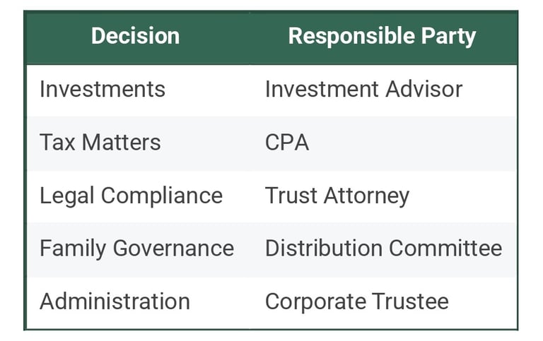 Directed Trusts