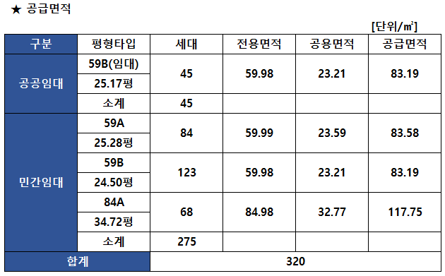 자양한강아르카온 공급면적