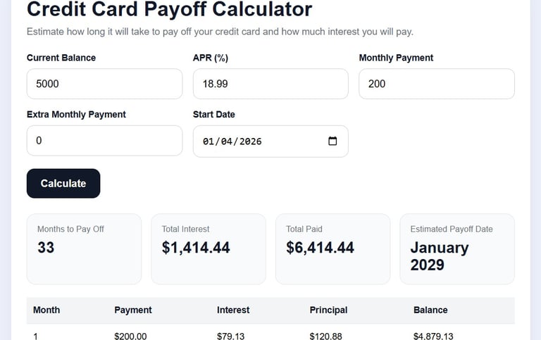 minimum credit card payment calculator_cleareveryday.com