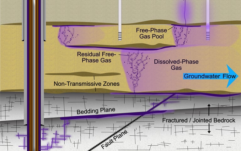 Stray Gas Aquifer Contamination.