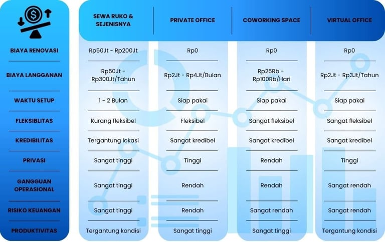 Perbandingan sewa ruko dengan coworking space Kaspa Space