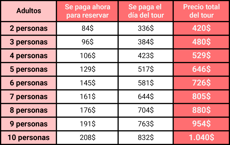 Precios Tour 2 días en Phnom Penh con guía en español