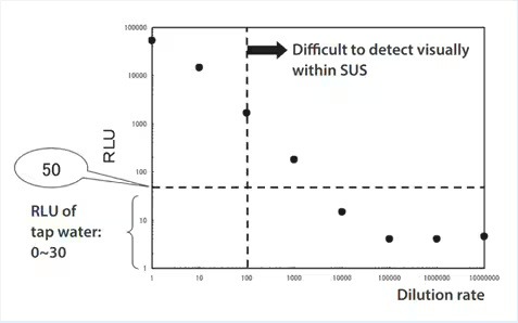 Caso de Estudio 7: Planta de Leche de Soya Kikkoman A3