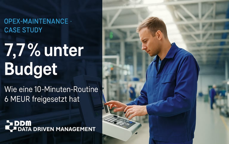 OPEX Budget-Kontrolle