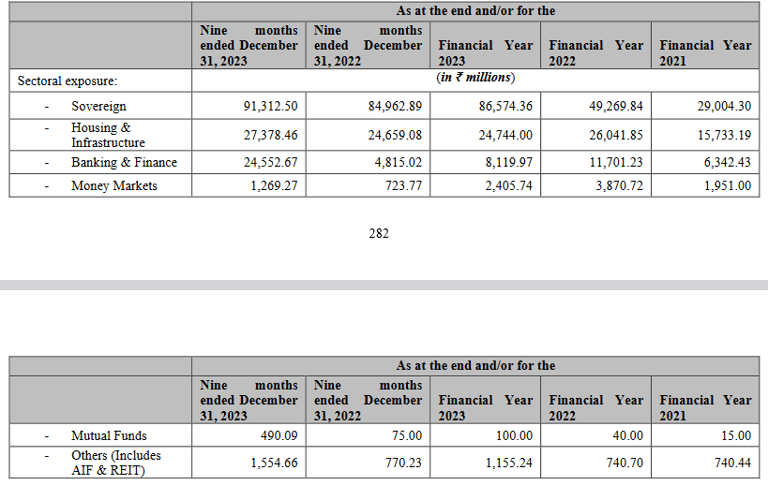 investment portfolio_go digit business analysis