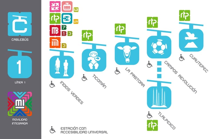 Línea 1 Cablebus Ciudad de México Cablebus cdmx Estaciones cablebus línea 1