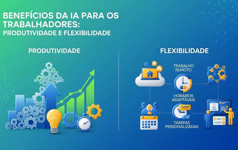 Gráfico_Benefícios_IA_Trabalhadores