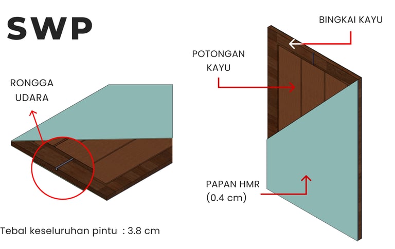 Spesifikasi teknis pintu swp