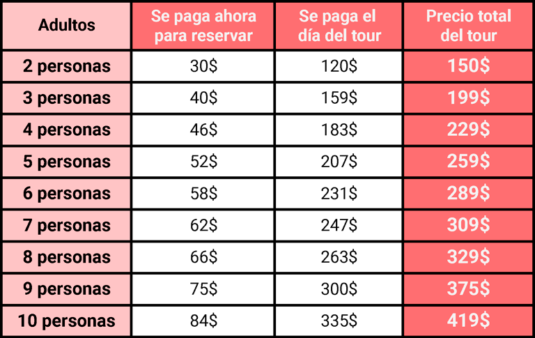 Precio visita aldea flotante Chong Kneas