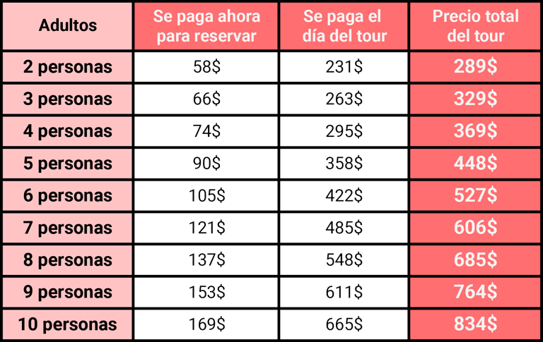 Precio tour Preah Vihear