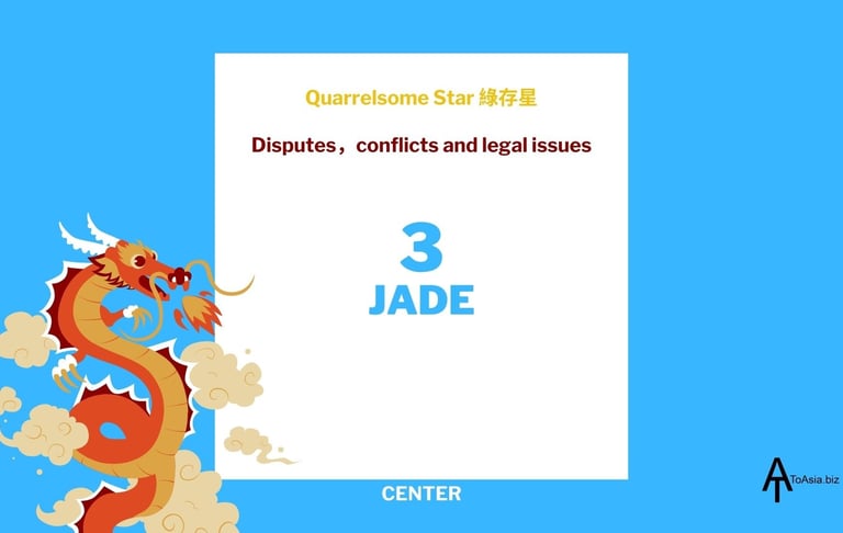 2024 - Center Jade Quarrelsome Star - Flying Star Chart