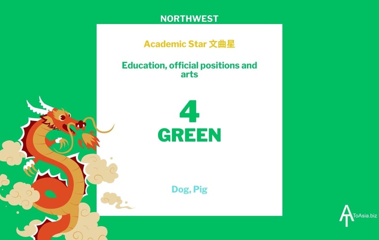 2024 - Northwest Green Academic Star - Flying Star Chart