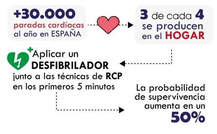 Instalación de desfibrilador en comunidad de propietarios para mejorar la seguridad y bienestar