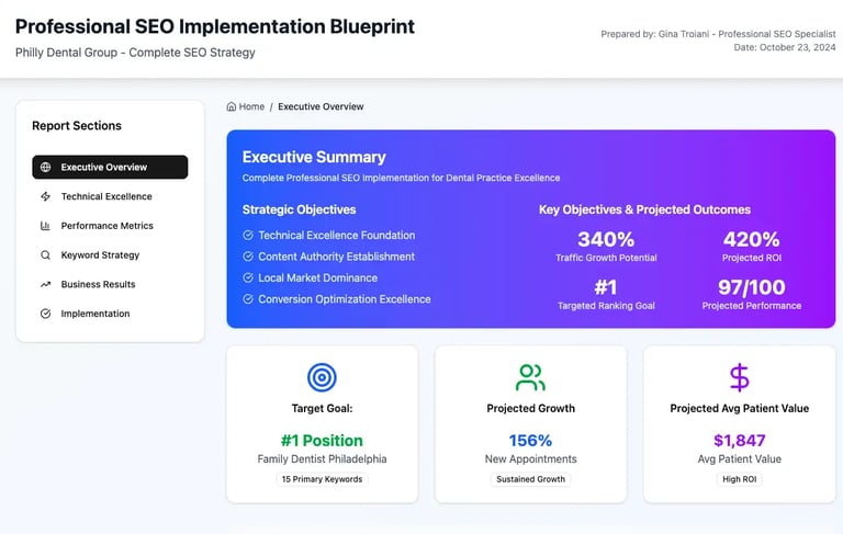 SEO blueprint dashboard for Philly Dental Group