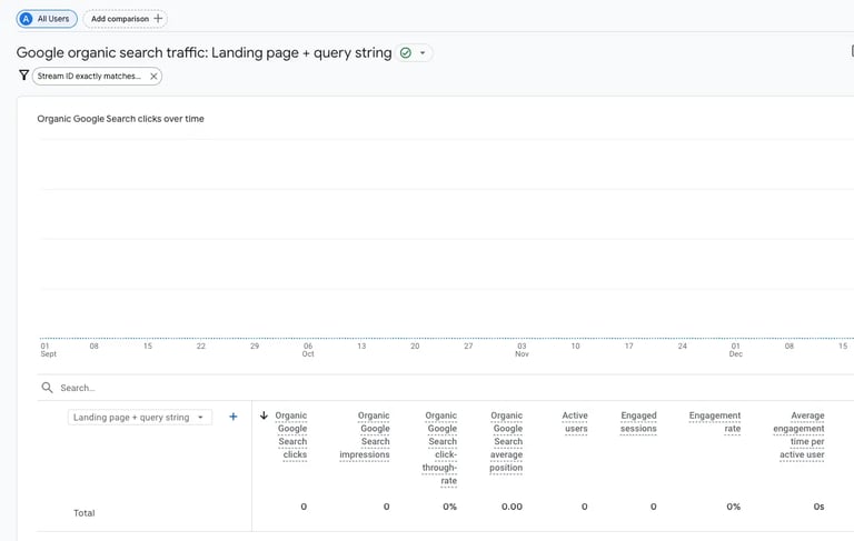 Google Analytics report showing zero organic traffic and engagement for Space360 before SEO