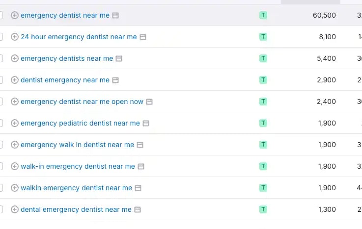 Keyword research showing high-intent dental search terms in Philadelphia
