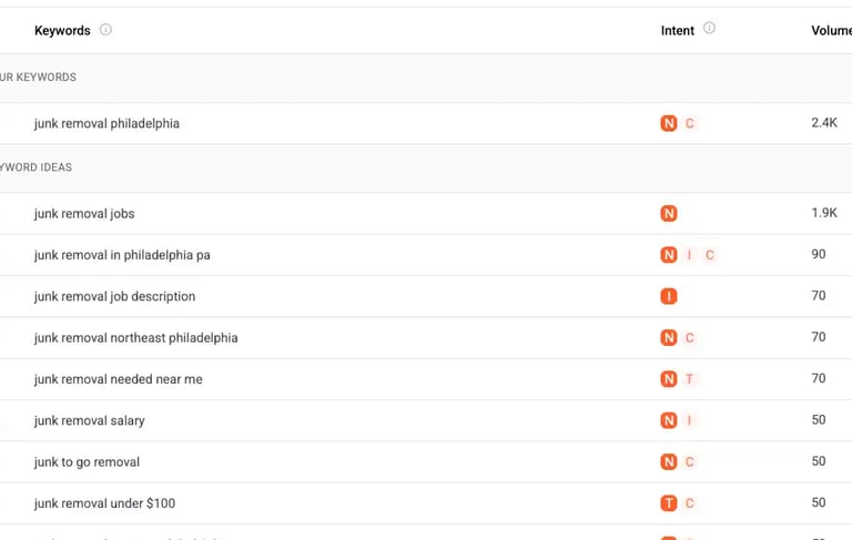 Keyword research and SEO strategy overview for junk removal landing page