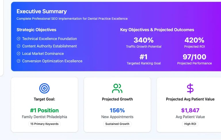 SEO performance projections for dental website launch
