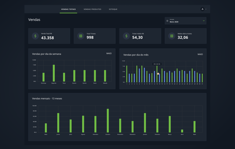 Home de um dos produtos de dados para varejo NAPP
