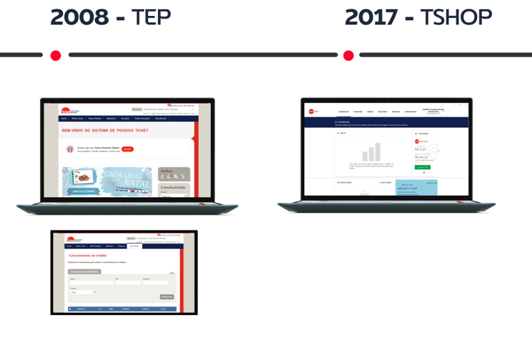 linha do tempo com 2008 e o TEP e 2017 com TSHOP