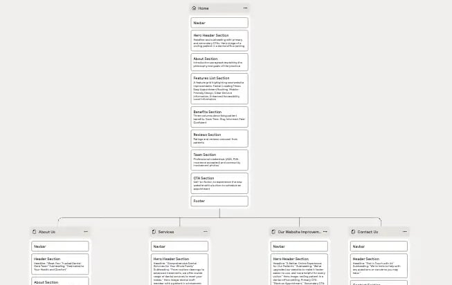 Website wireframe showing homepage and inner page structure