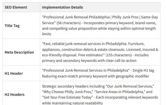 On-page SEO strategies for junk removal site