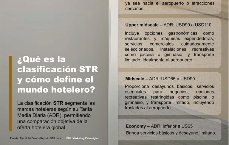 ¿Qué es la clasificación STR? STR en Hotelería