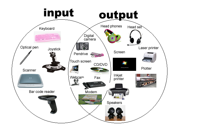 input or output devices