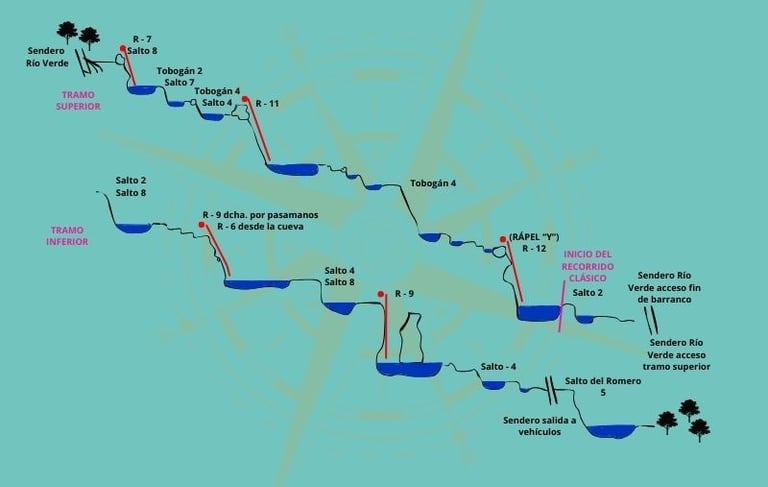 Topografía del barranco de Río Verde con el recorrido clásico señalizado