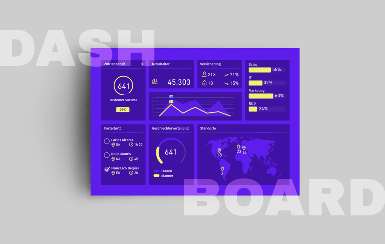 Daten Dashboardbeispiel