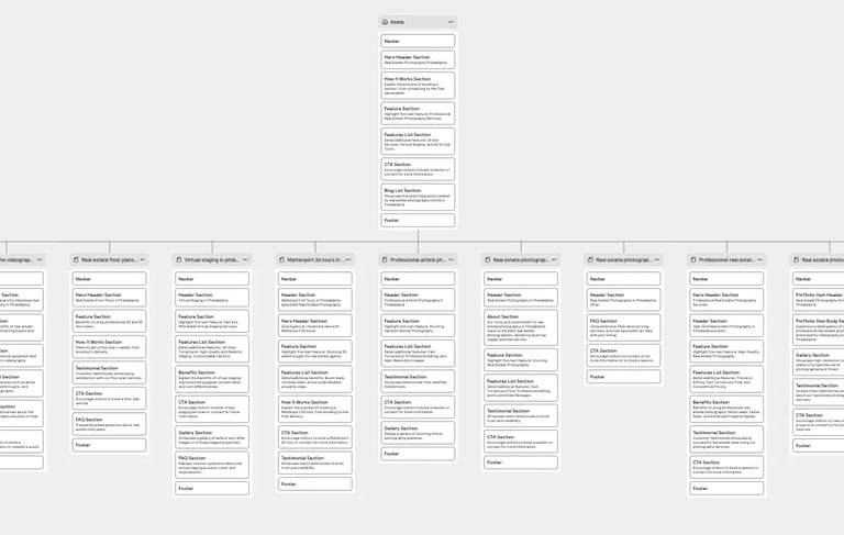 Figma wireframe layout of service-based landing pages for SEO optimization
