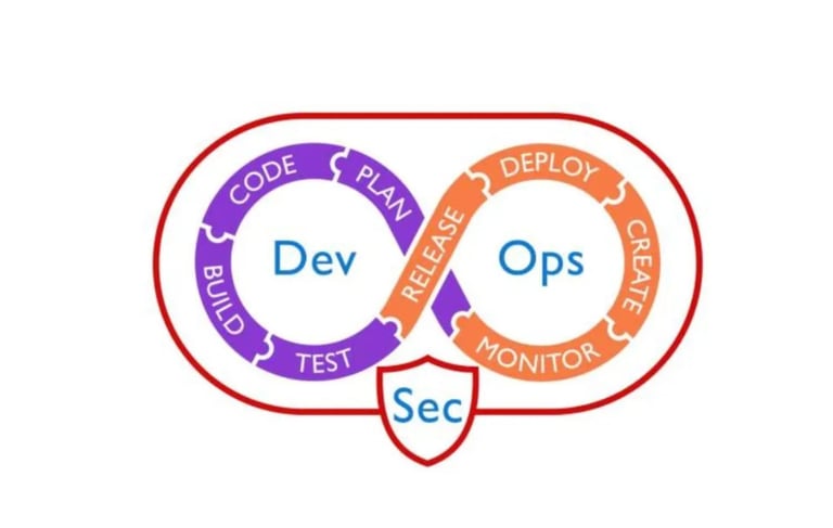 DevOps Security Course