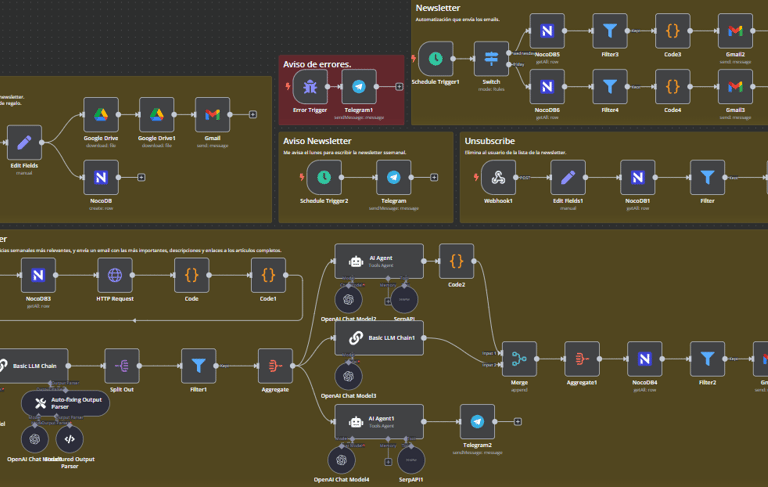 automatización newsletter