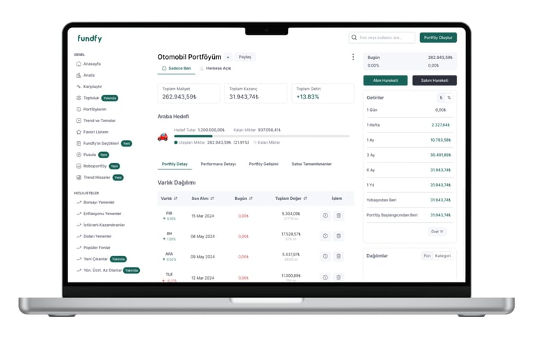 Fundfy TEFAS ve BEFAS fonları için hızlı ve kolay karar almanızı sağlar.