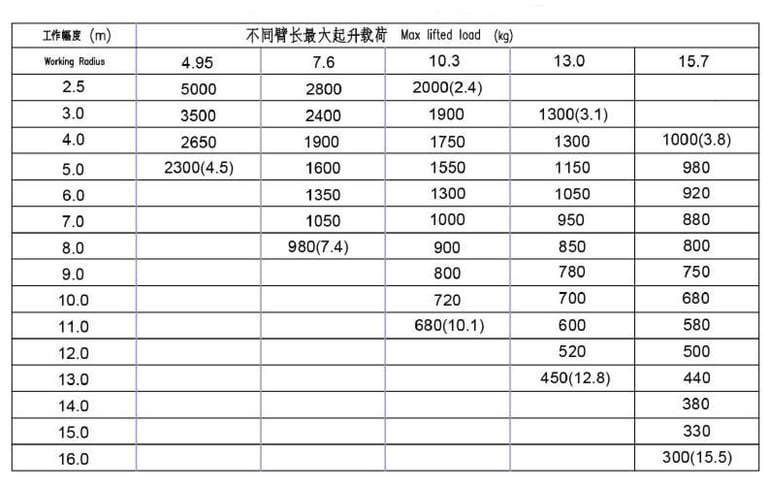 SQS125G-5parameters