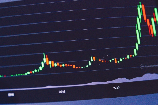 Learning Technical Analysis