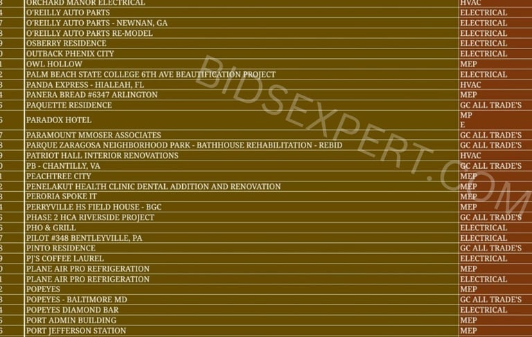 Electrical and GC All-Trade project list for Bids Expert including 400 East Apartments and 50 West O